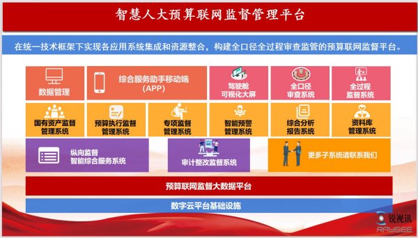 智慧人大平台上线