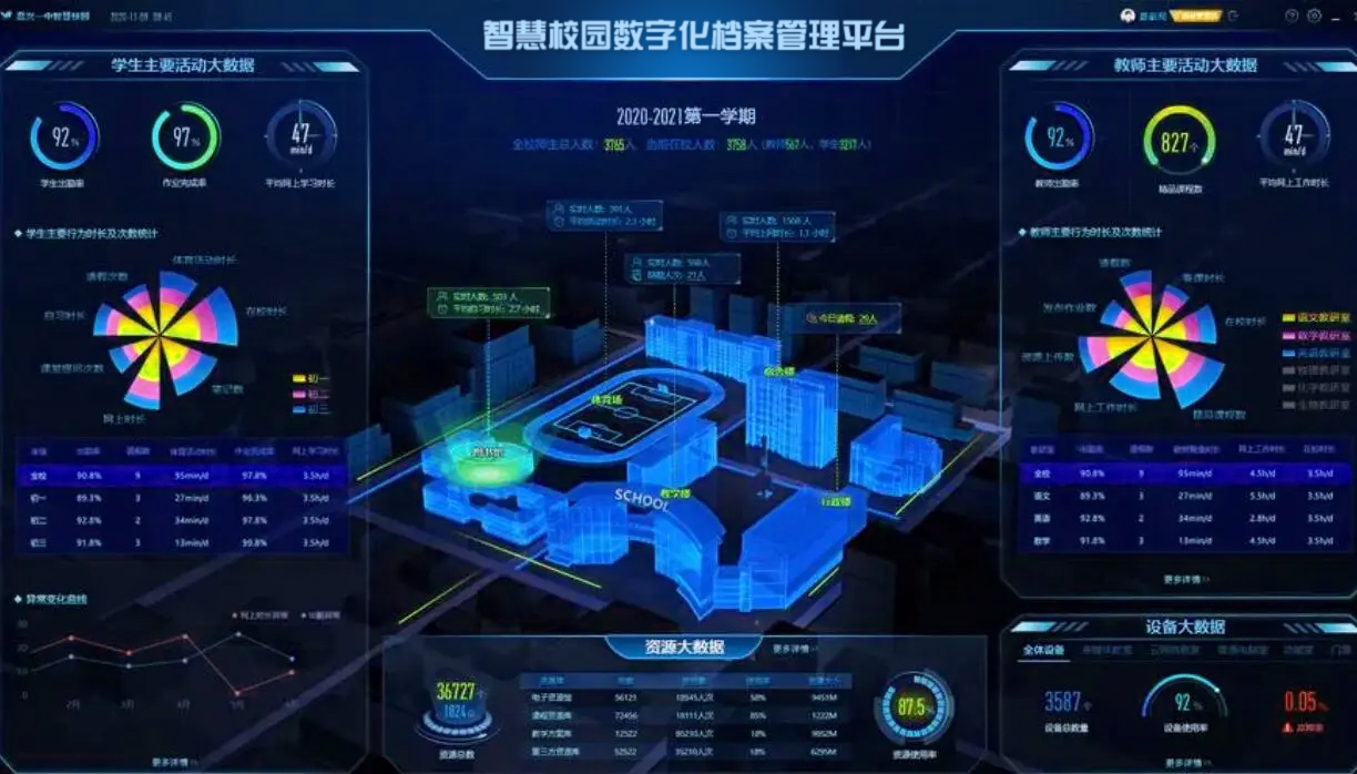 备授课